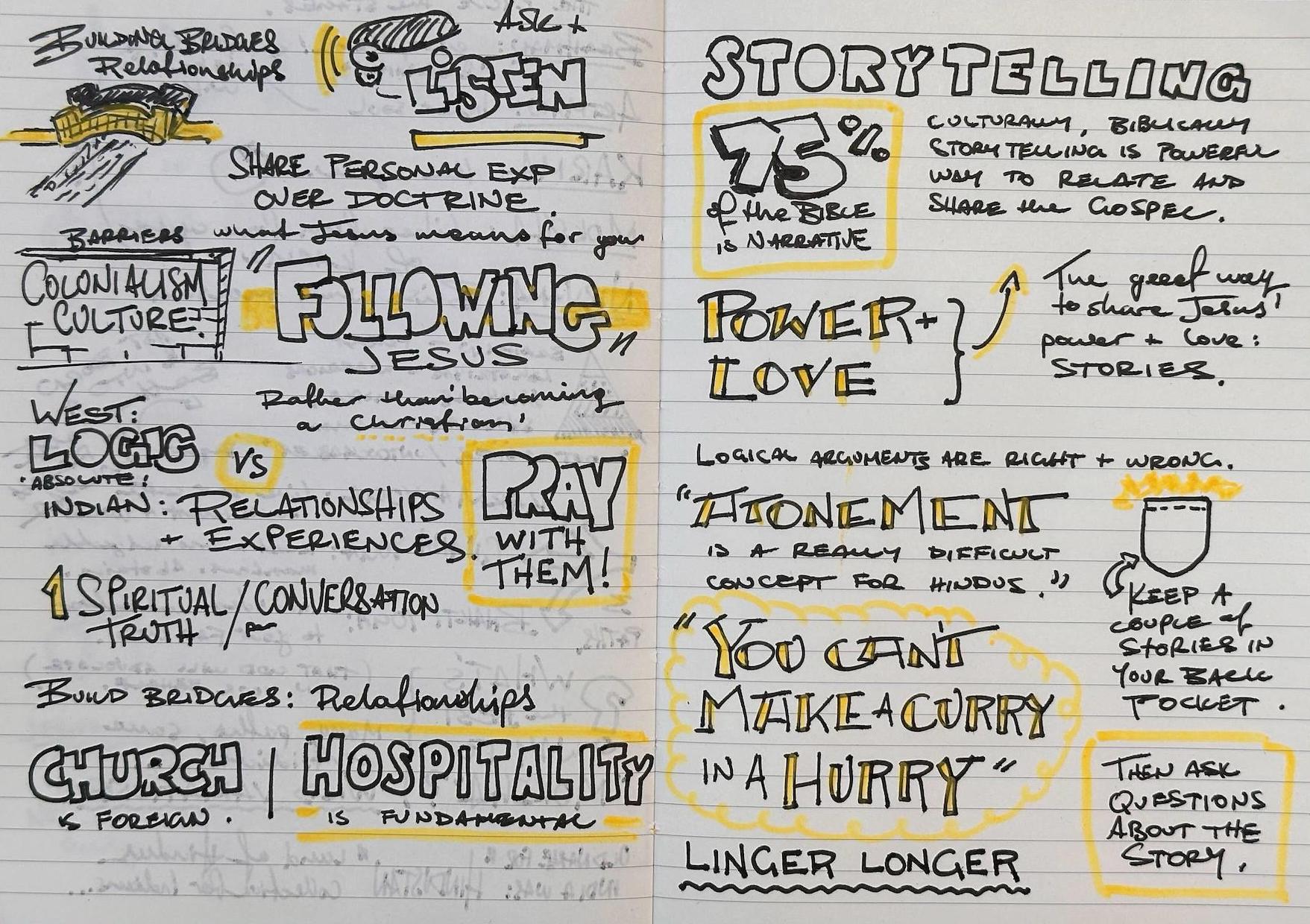 A two-page sketchnote titled &ldquo;Hindu Outreach&rdquo; dated March 10, 2026. The page is filled with definitions of Hindu concepts and social structures, using teal and yellow accents to organize the information.